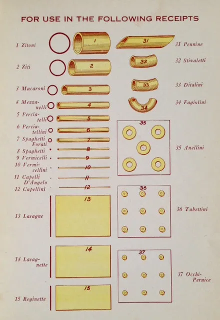 (*NEW ARRIVAL*) (Italian - Los Angeles) Cusimano, Jack. Economical Italian Cook Book, containing many new and delicious receipts and designed especially to meet the present high cost of living.